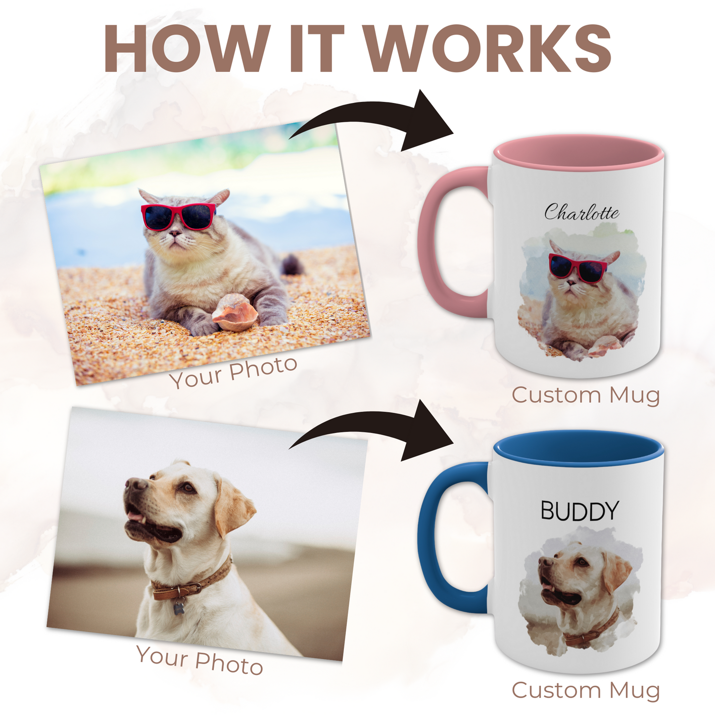 "Custom Watercolor Photo Pet" Mug