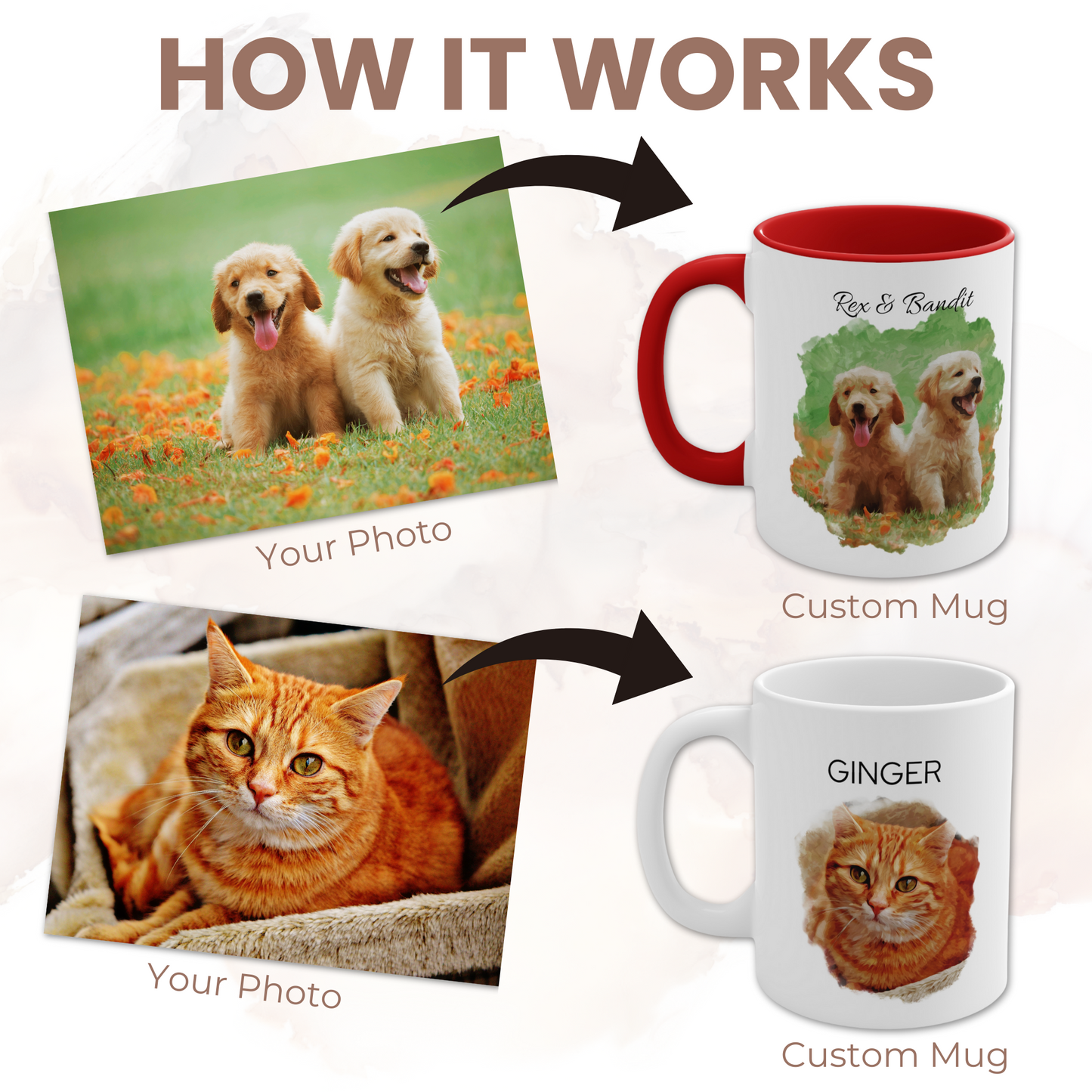 "Custom Watercolor Photo Pet" Mug