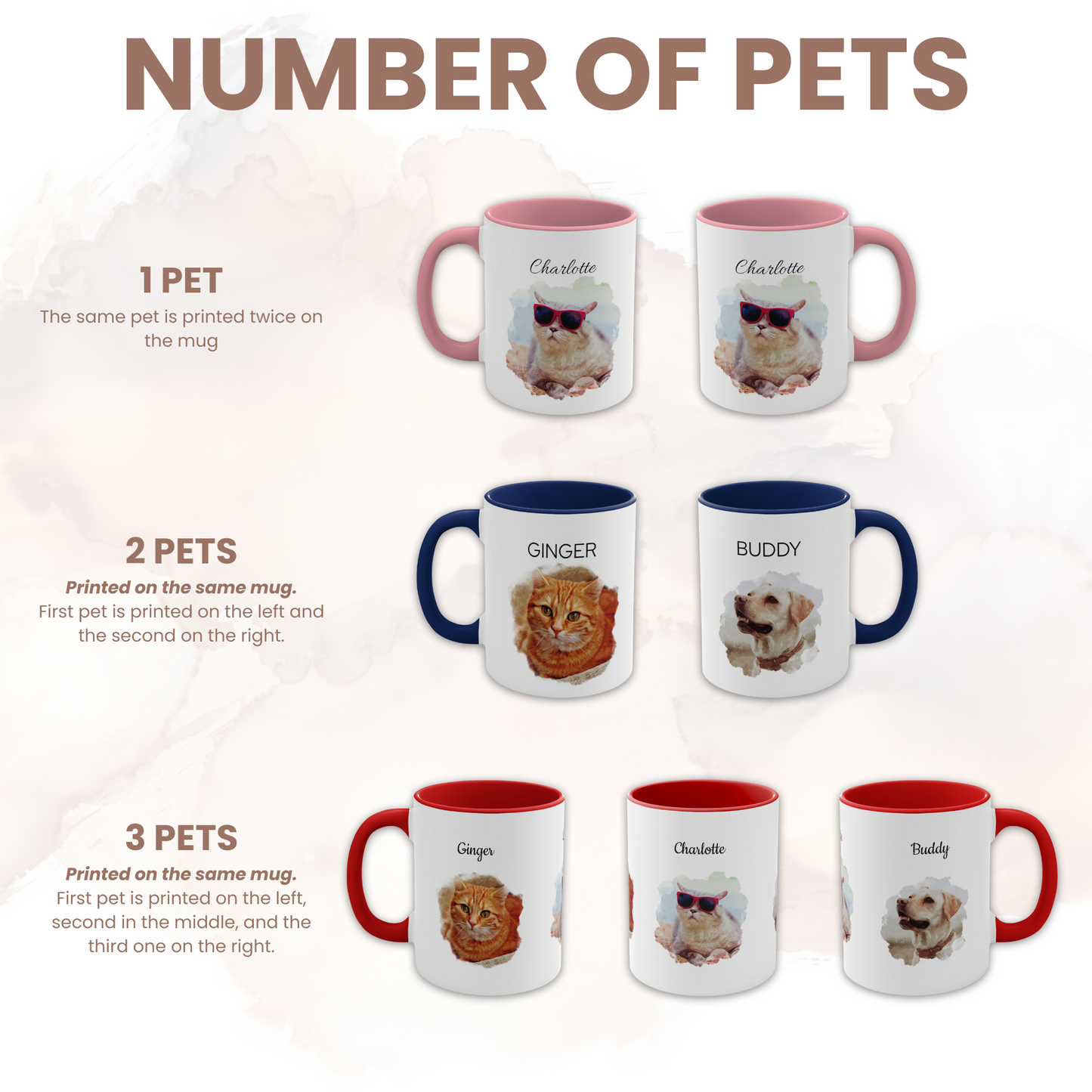 "Custom Watercolor Photo Pet" Mug